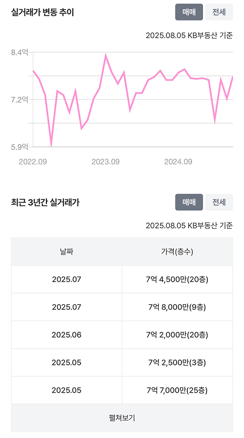 44평 실거래가