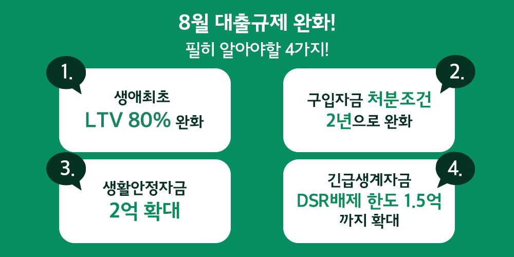 대출규제가 풀리기 시작 (ft. 다주택자 대출 허용, 담보대출 완화)