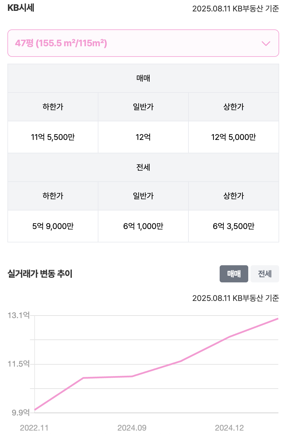 47평