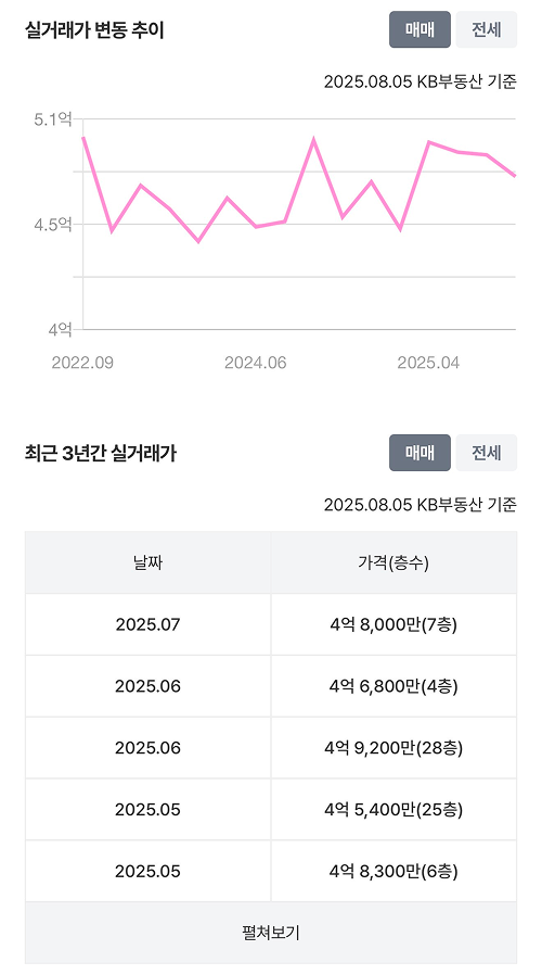 24평 실거래가