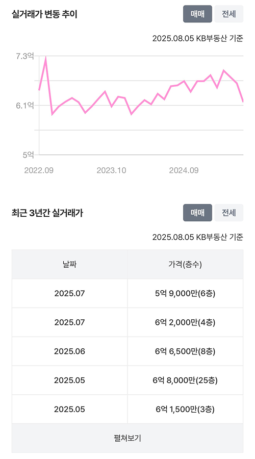 34평 실거래가