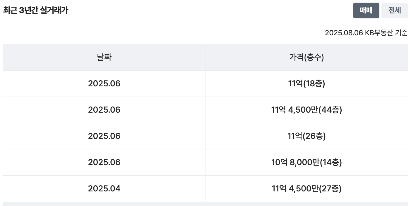 41평 실거래가