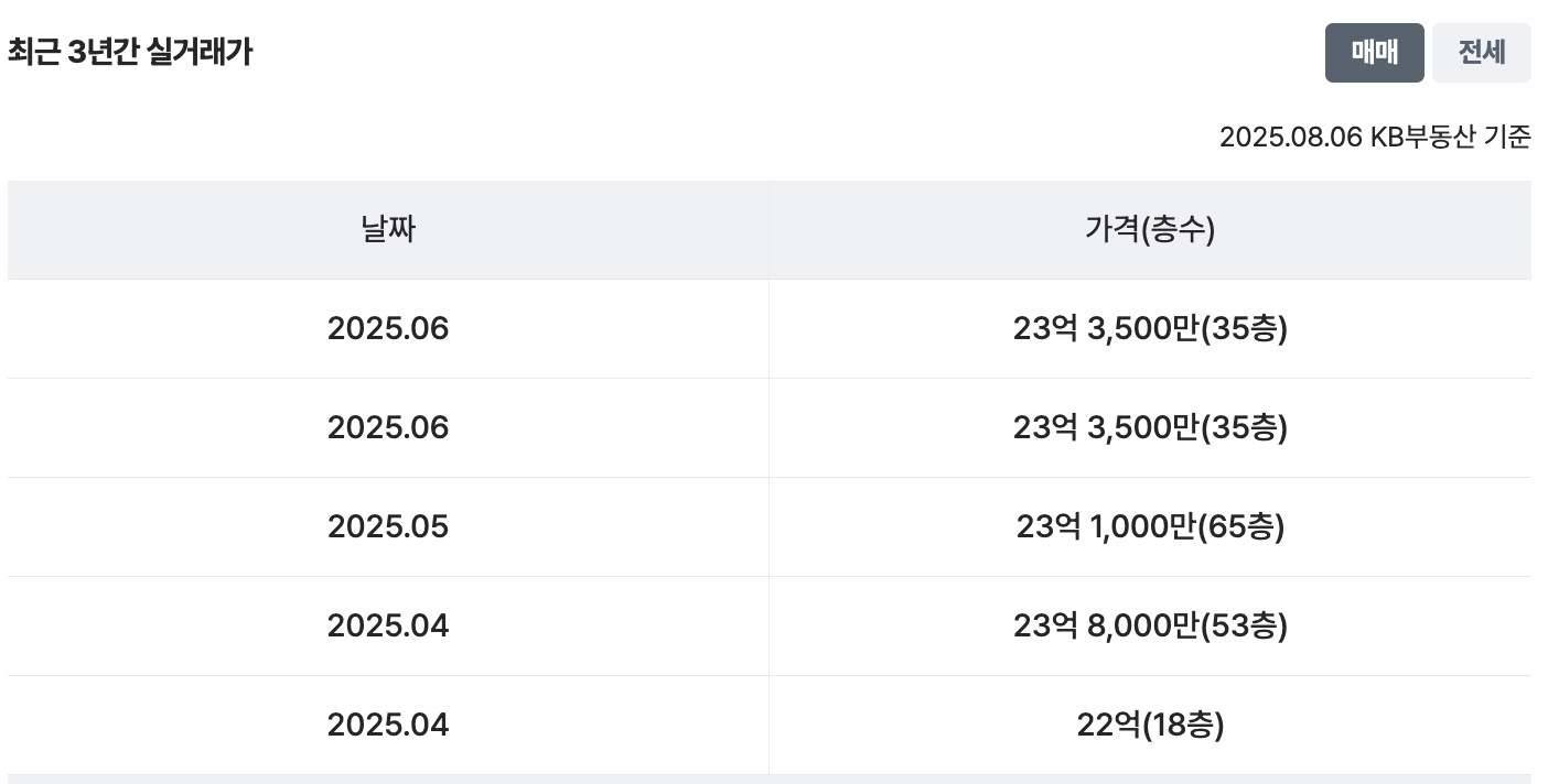 56평 실거래가