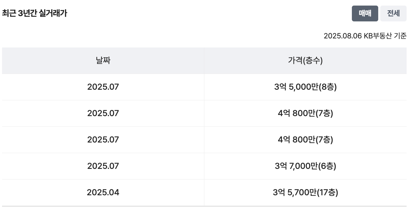 1차 24평 실거래가