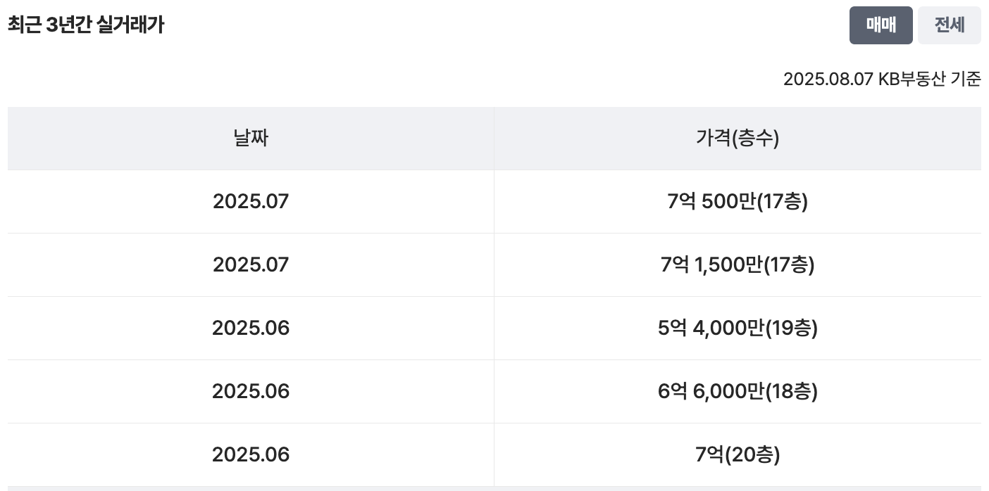 24평 실거래가