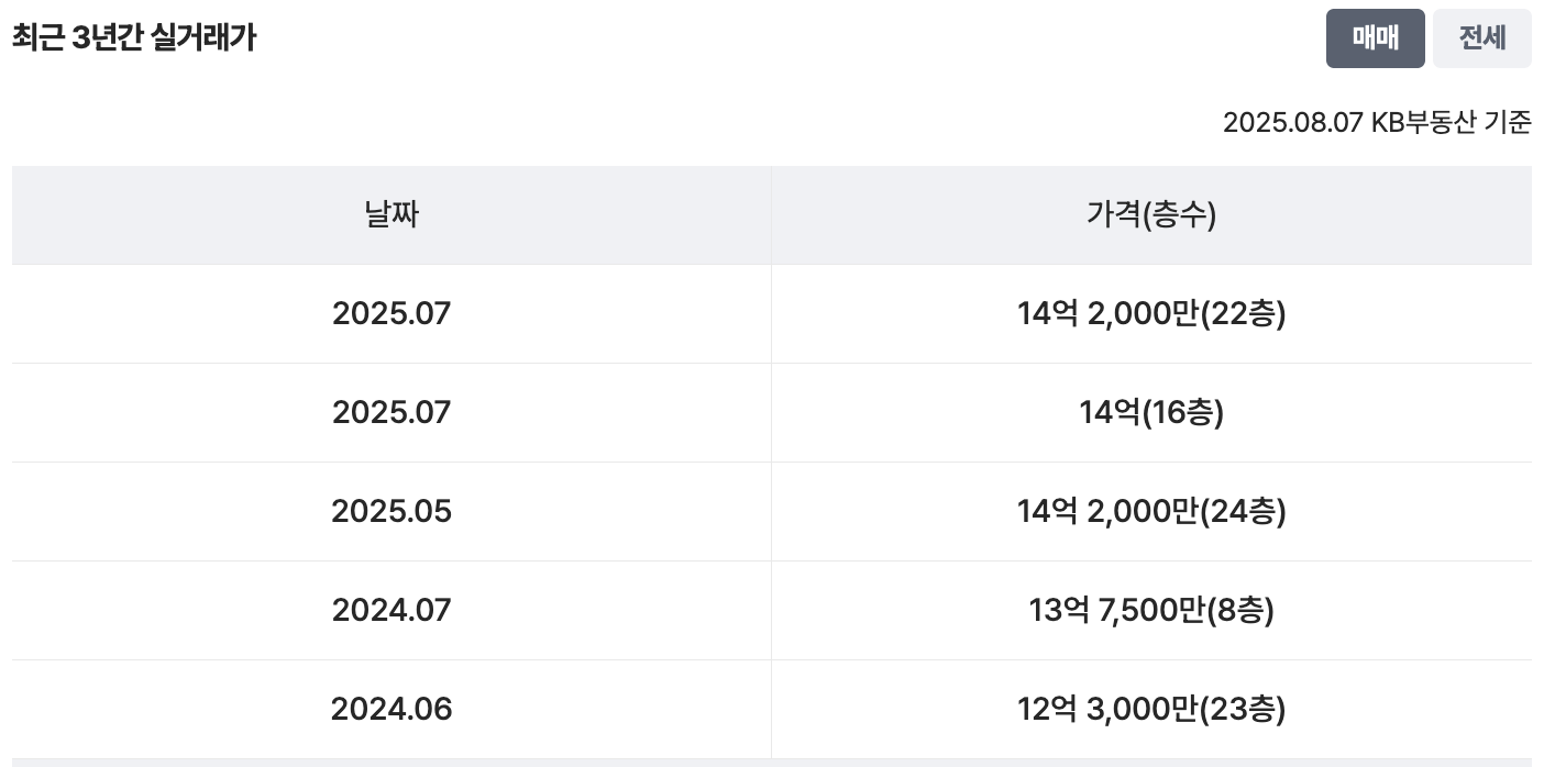 46평 실거래가