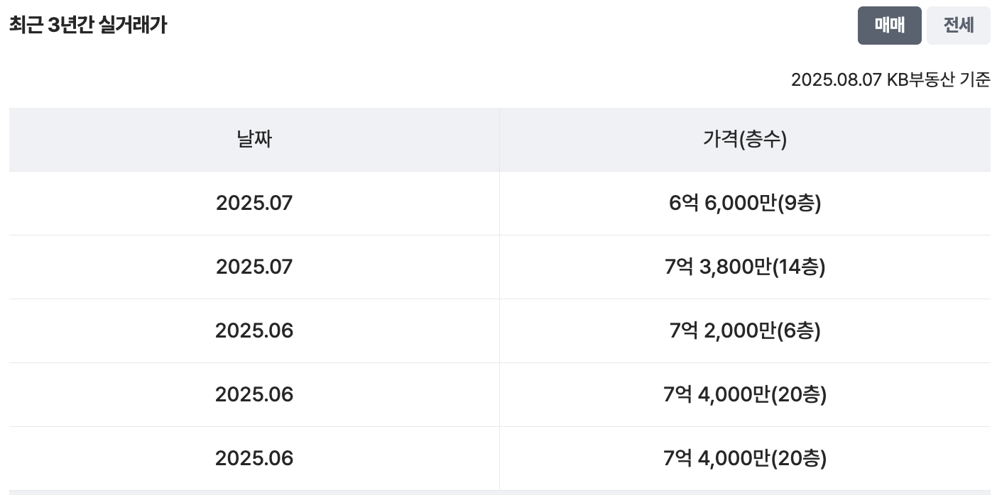 26평 실거래가