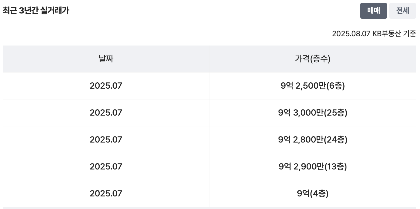34평 실거래가