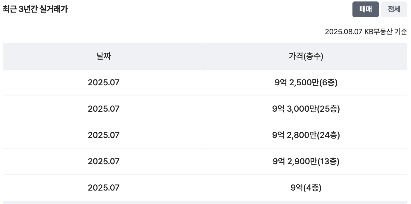 34평 실거래가