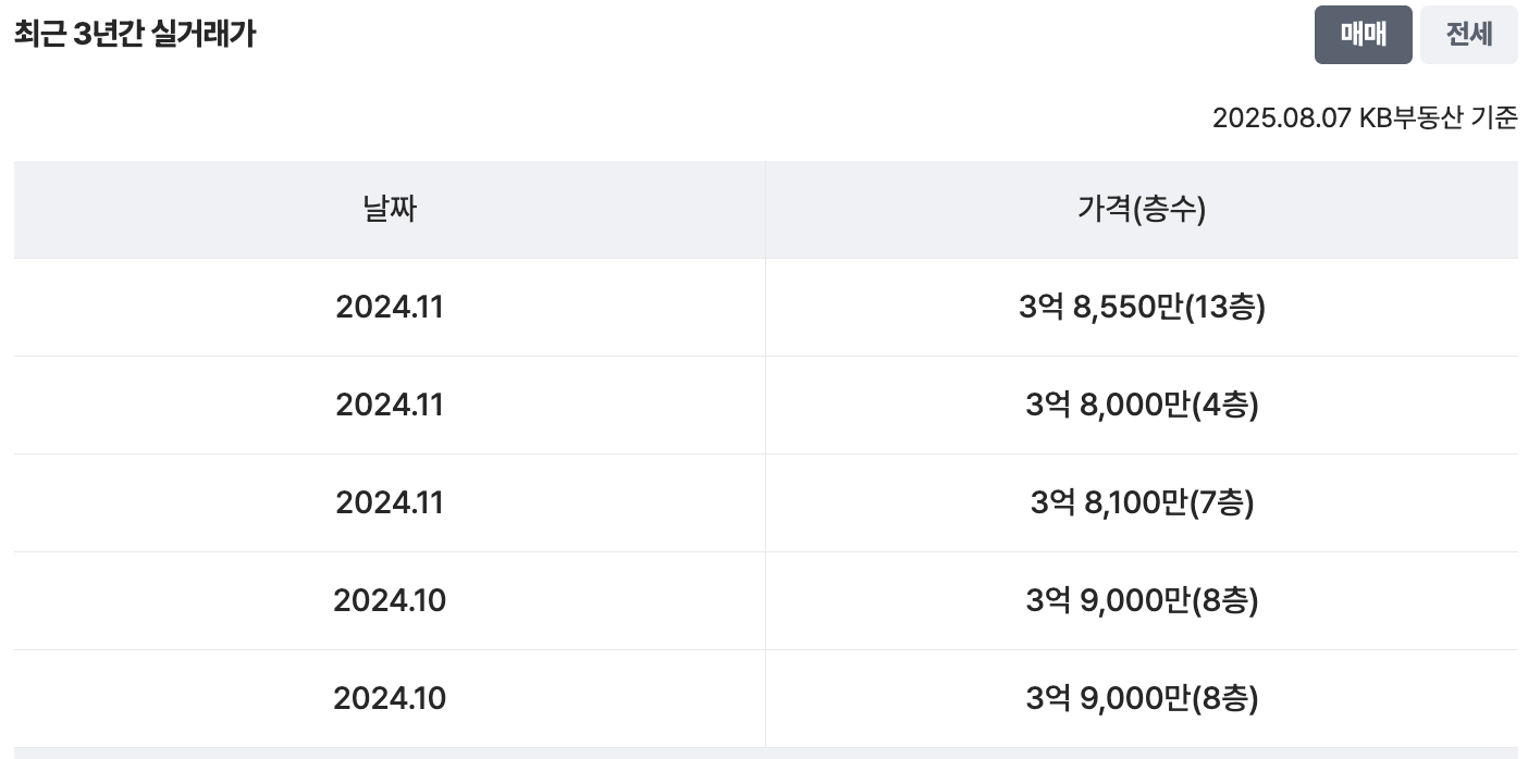 24평 실거래가