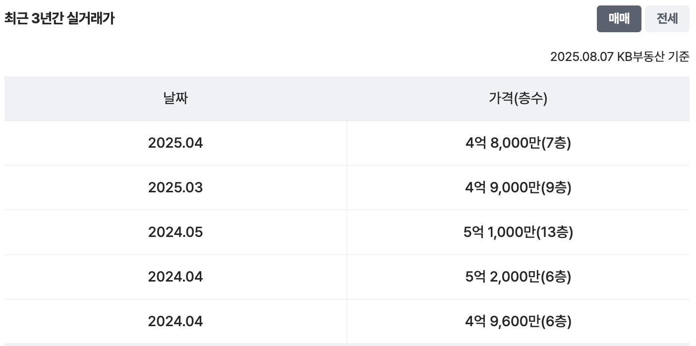 29평 실거래가