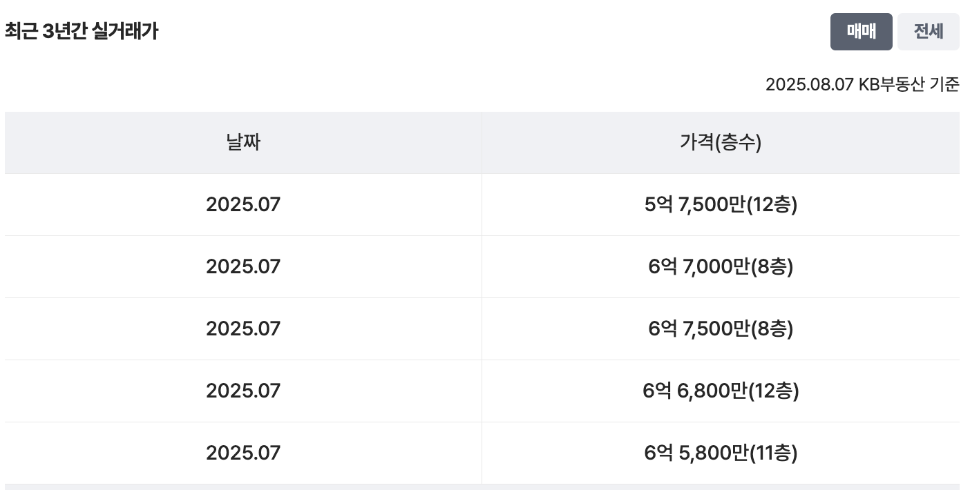 17평 실거래가