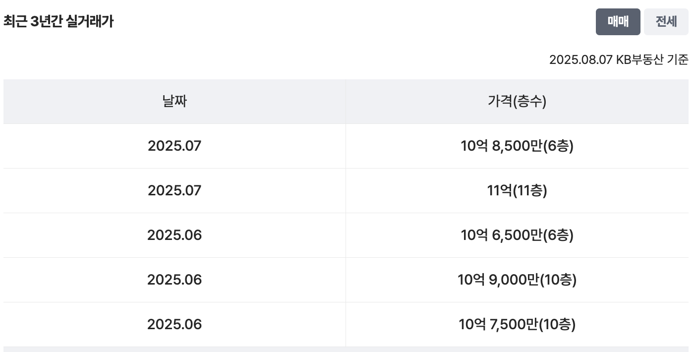 34평 실거래가
