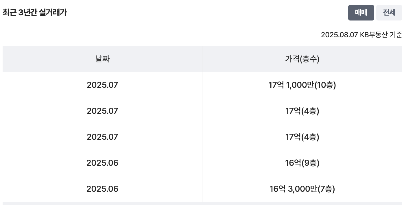 47평 실거래가