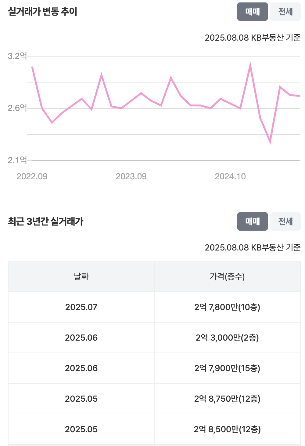 24평