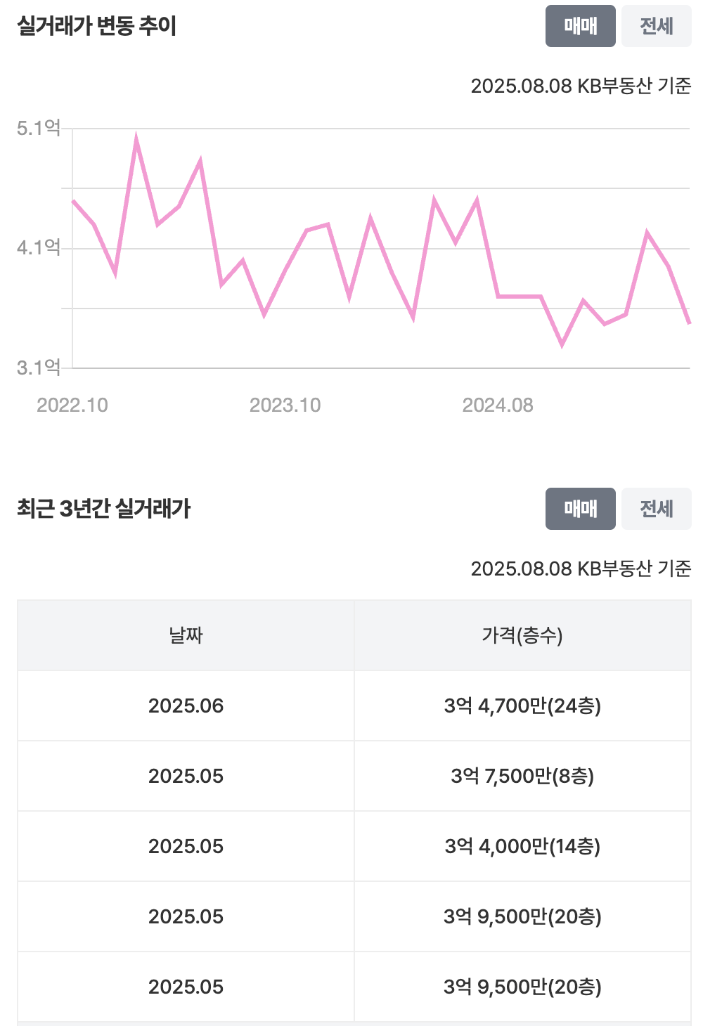 32평