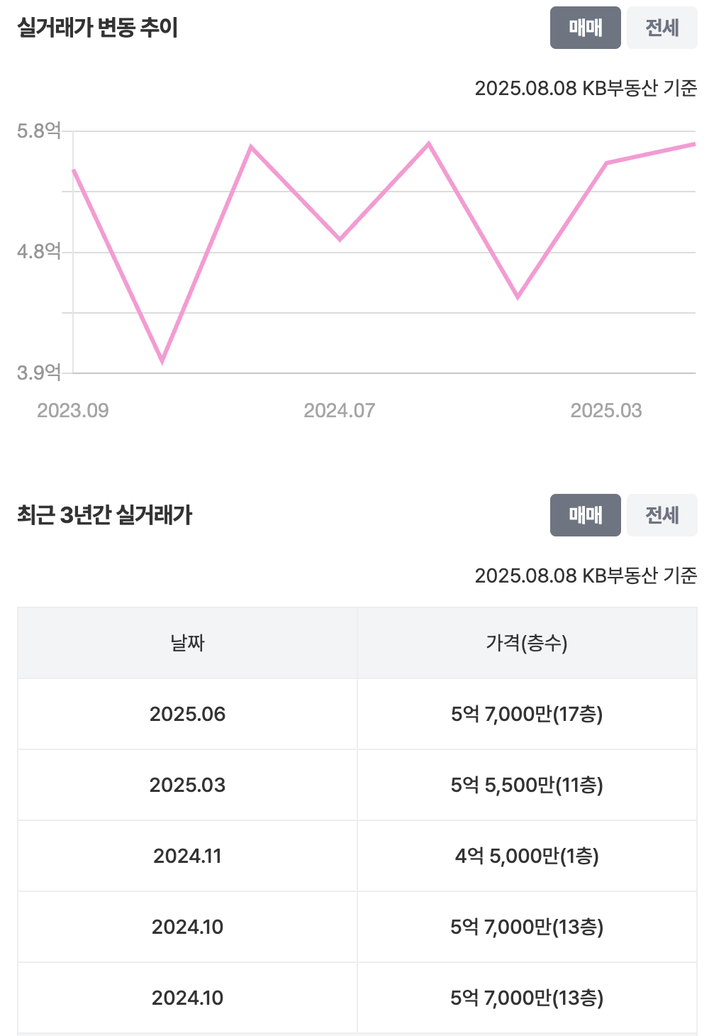44평