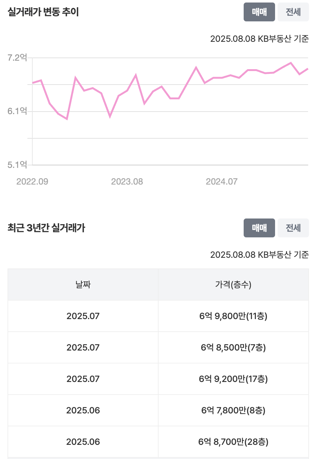 27평