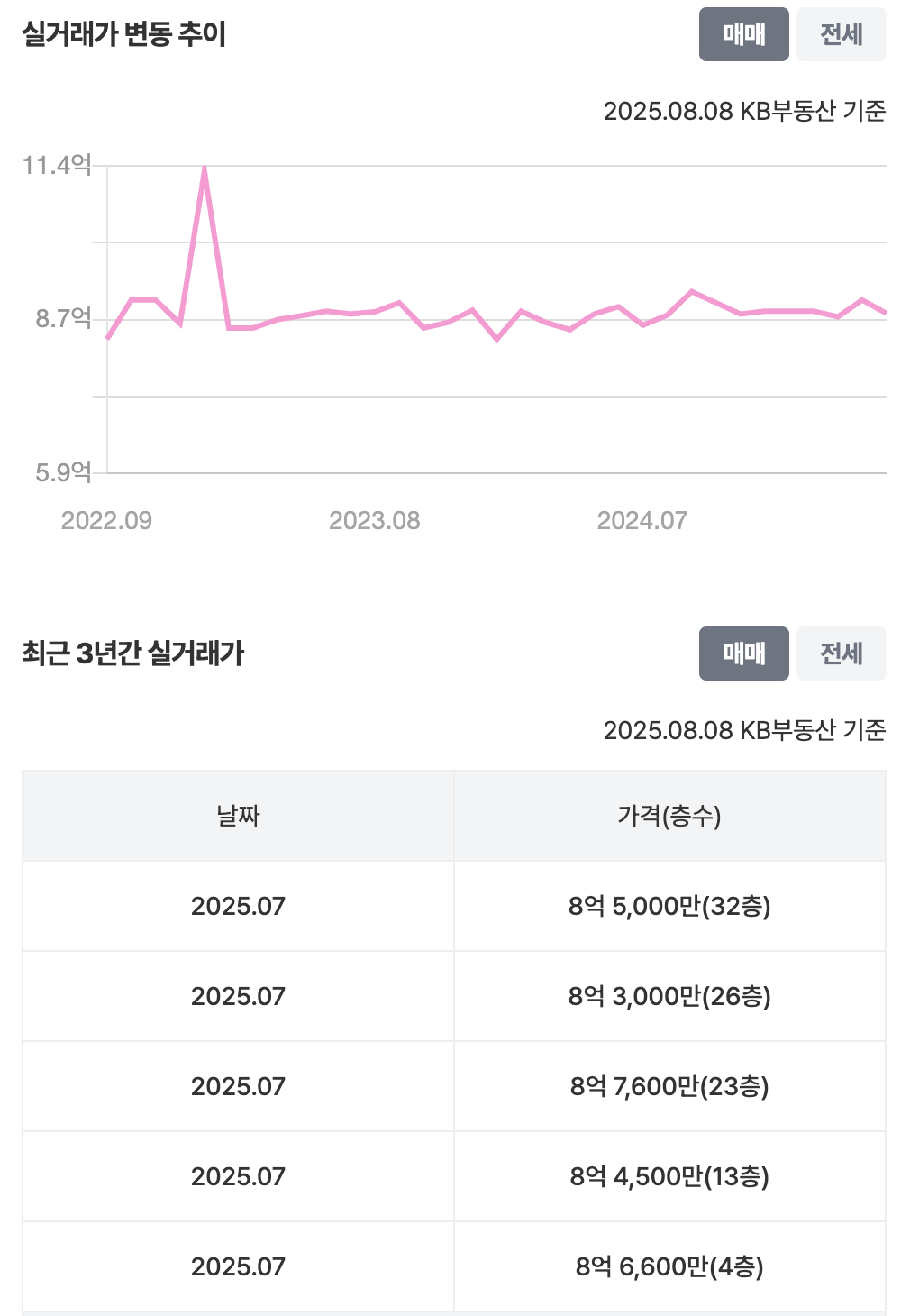 35평