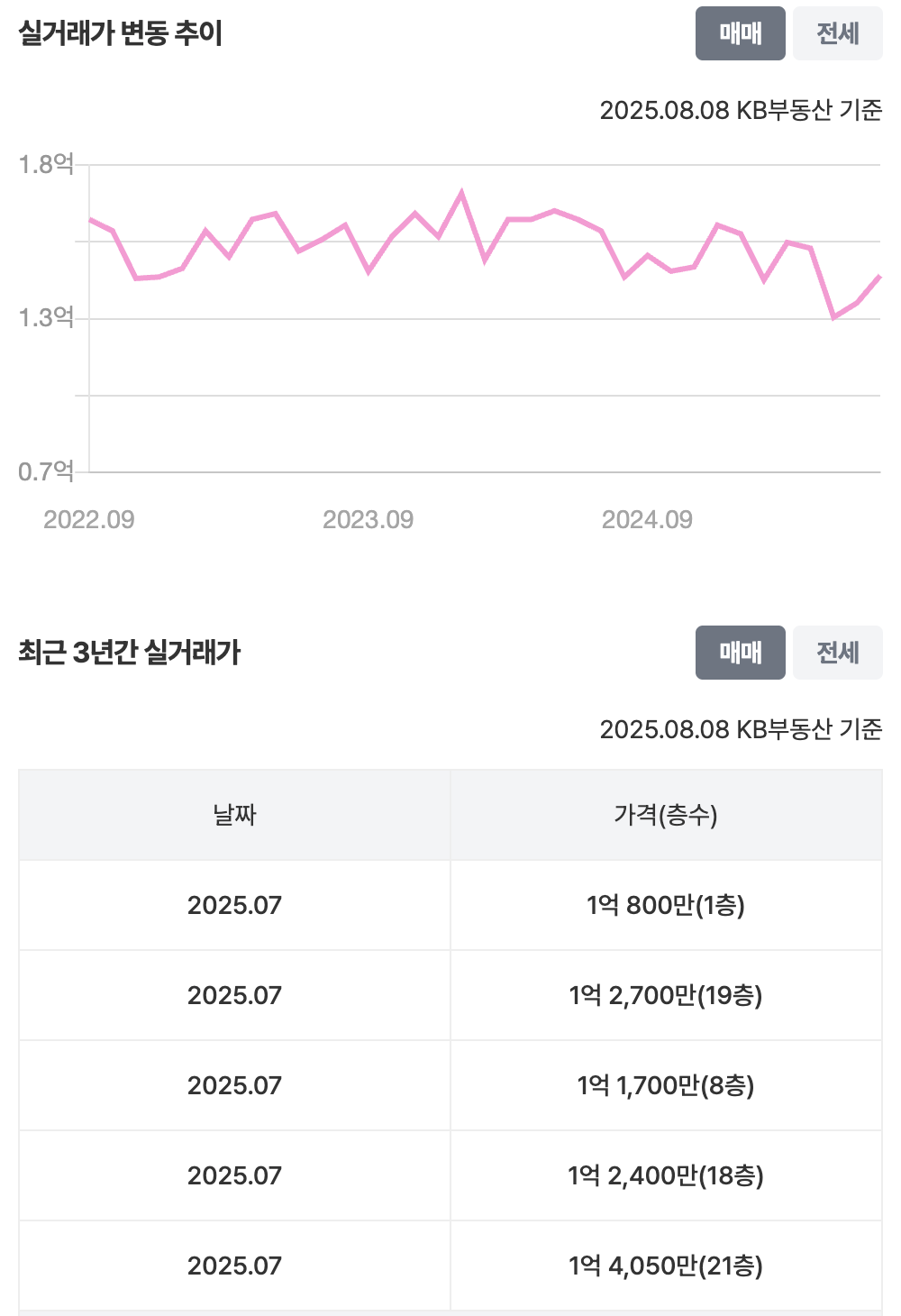 25평