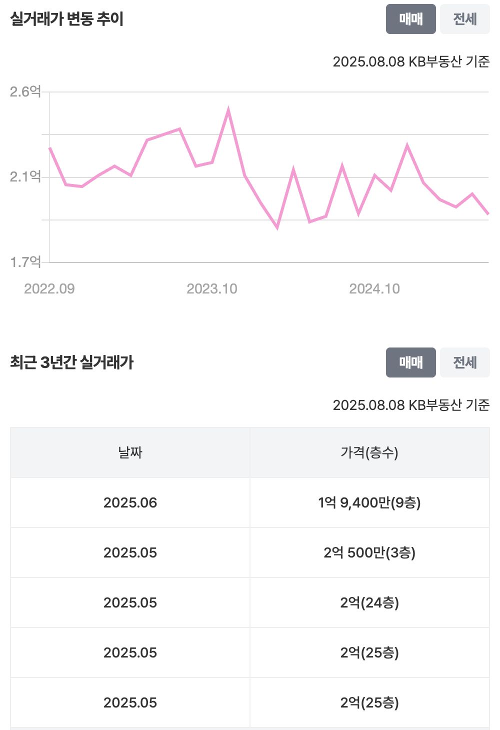 35평