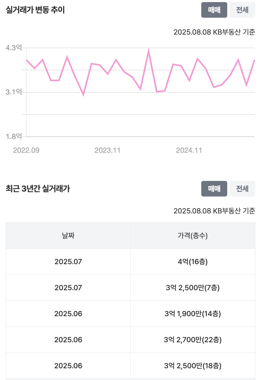 24평