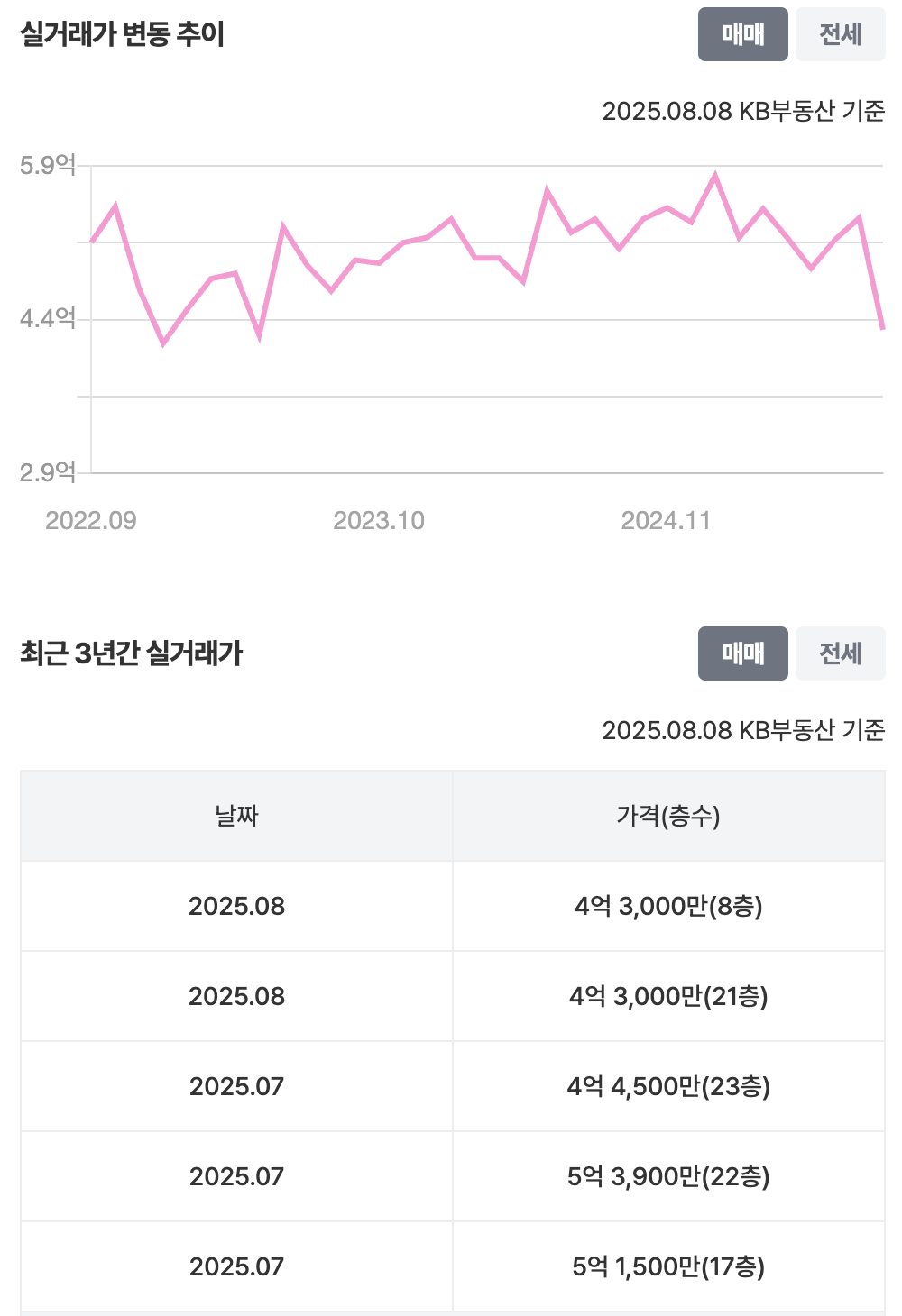 32평