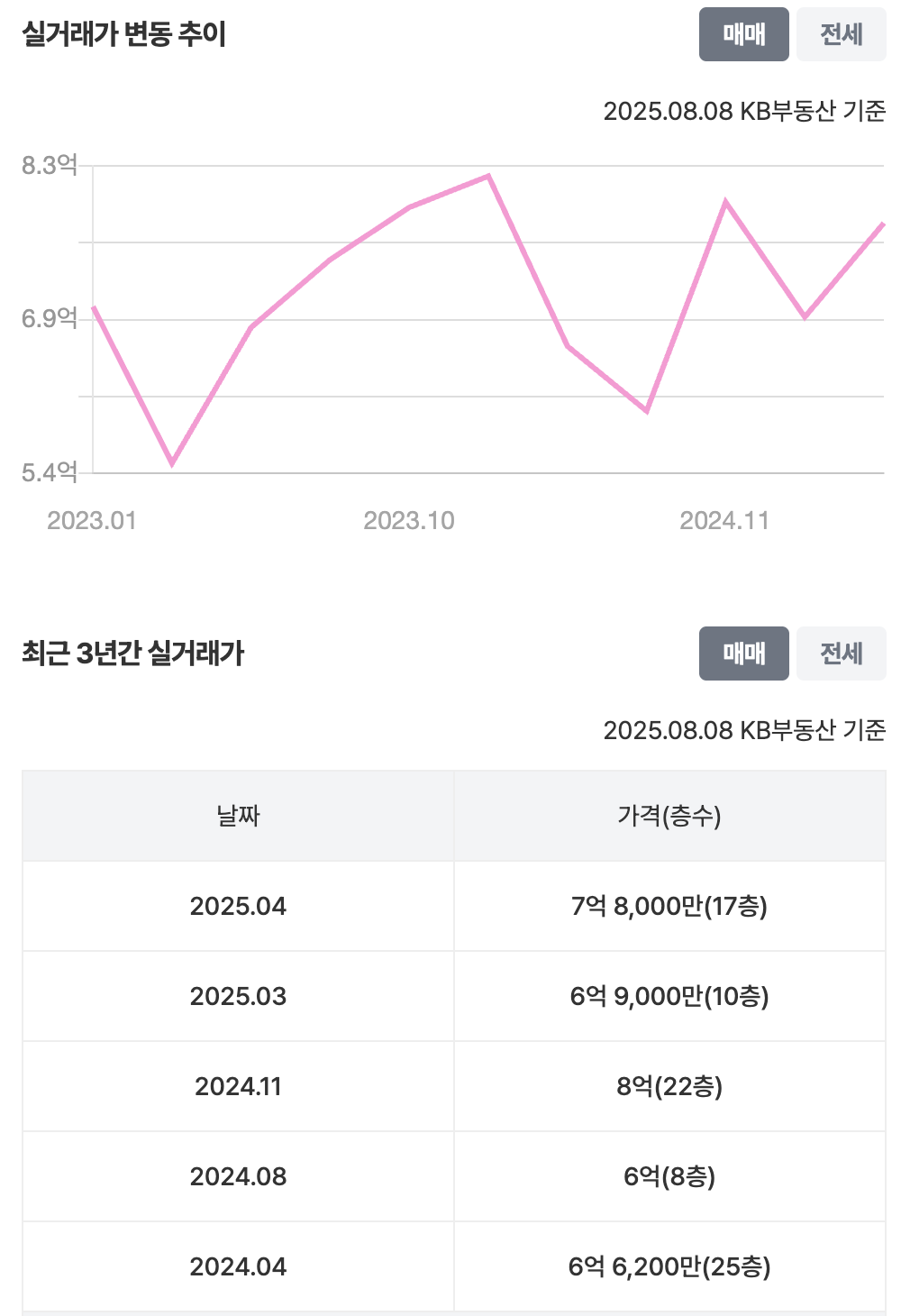 49평