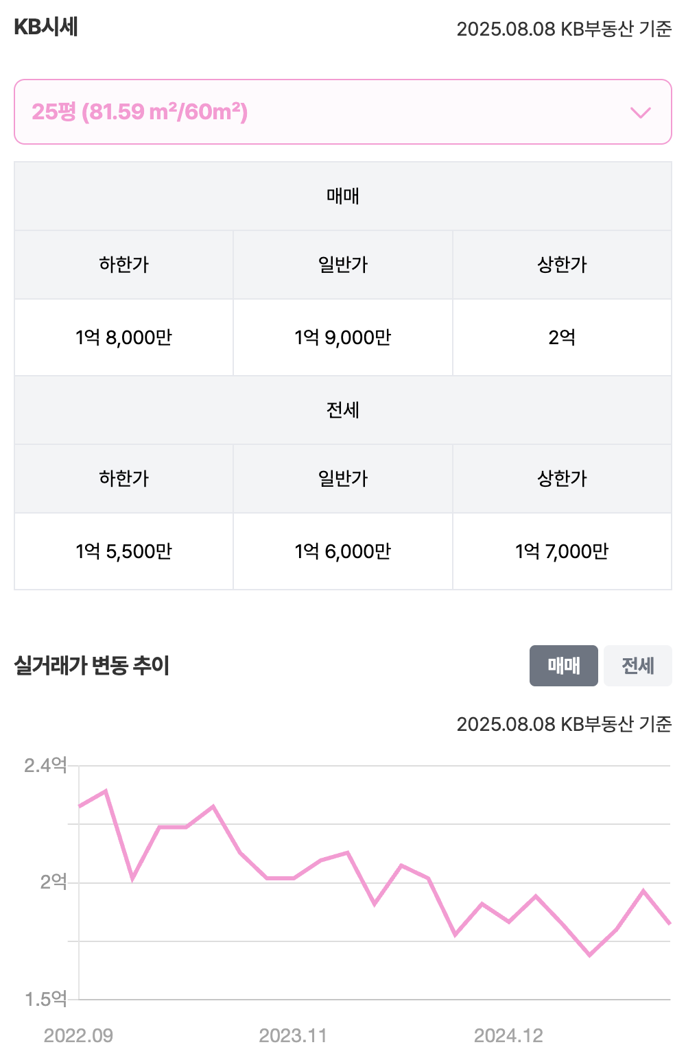 25평