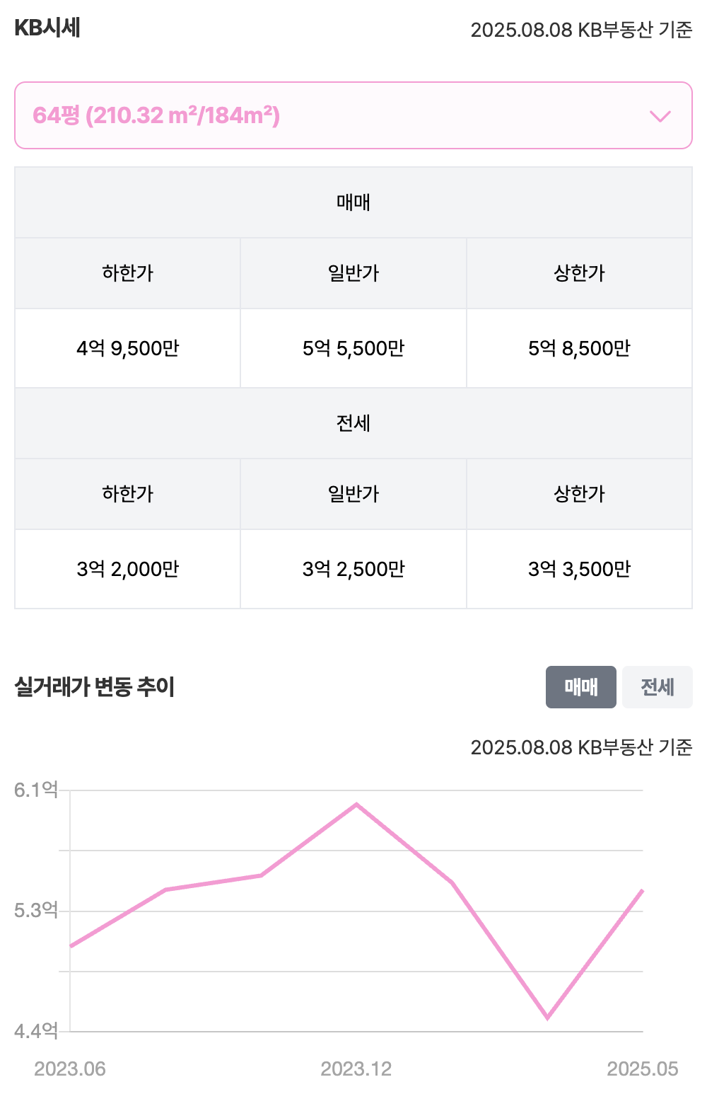 64평