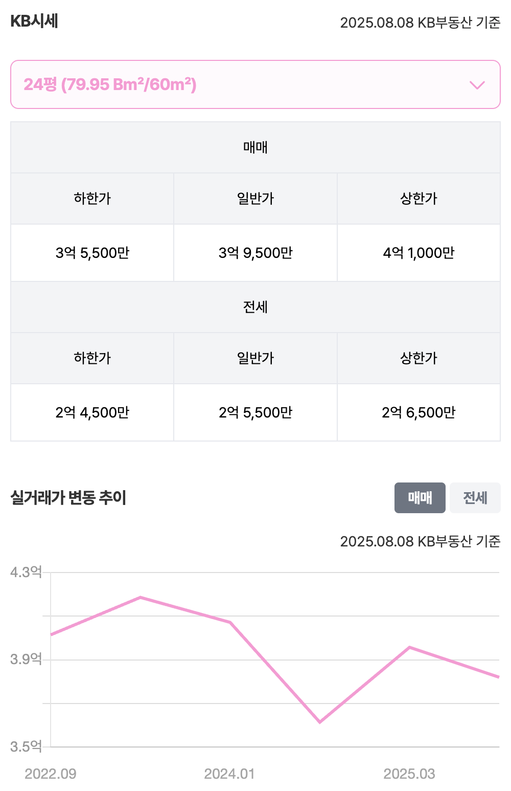 24평