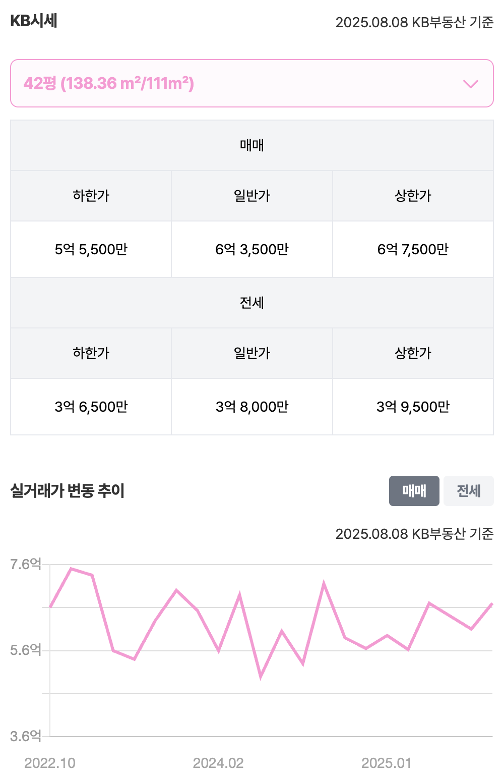 42평