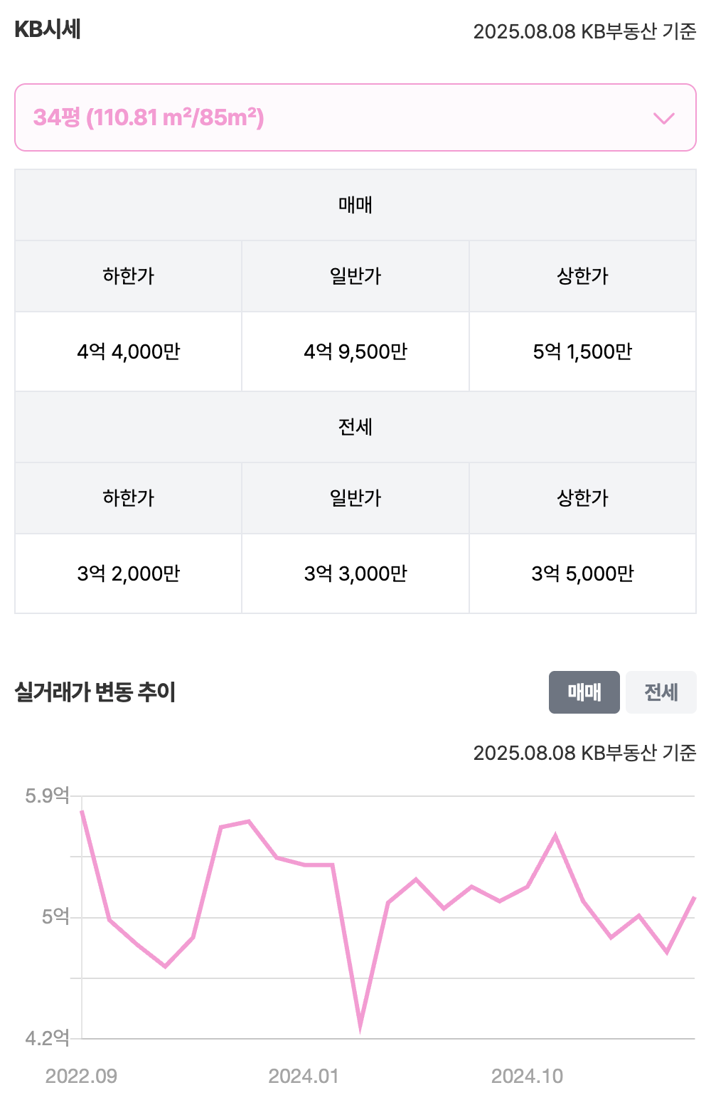 34평