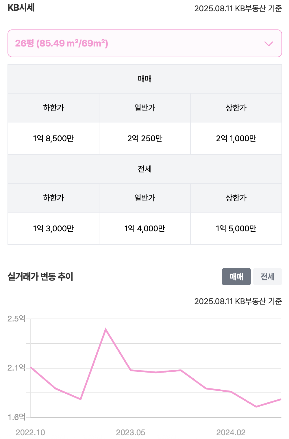 26평