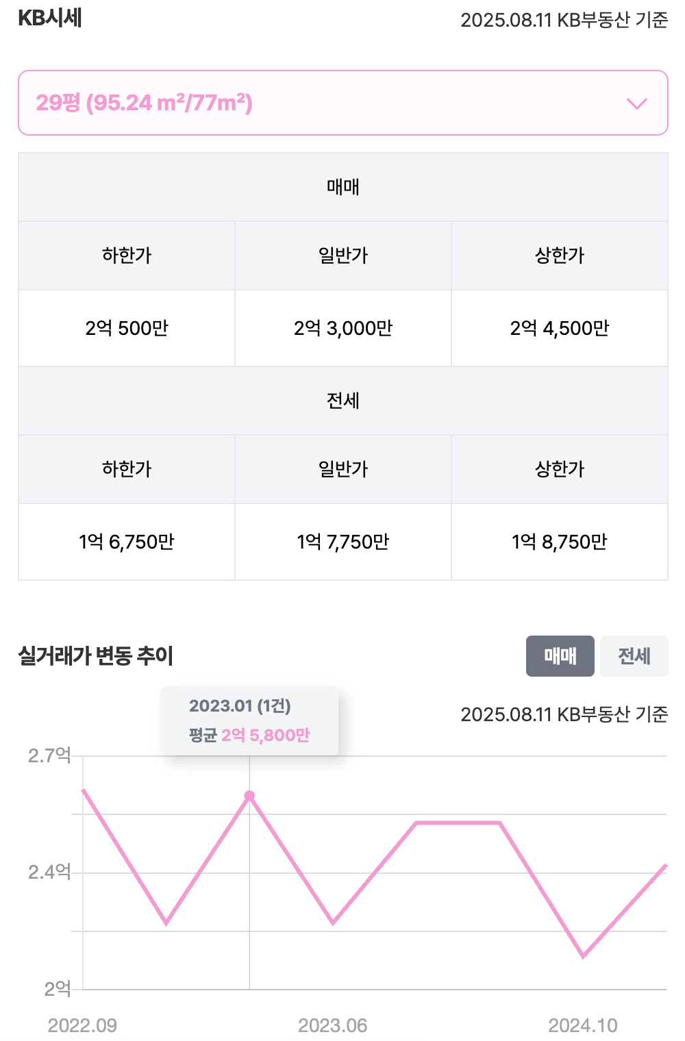 29평