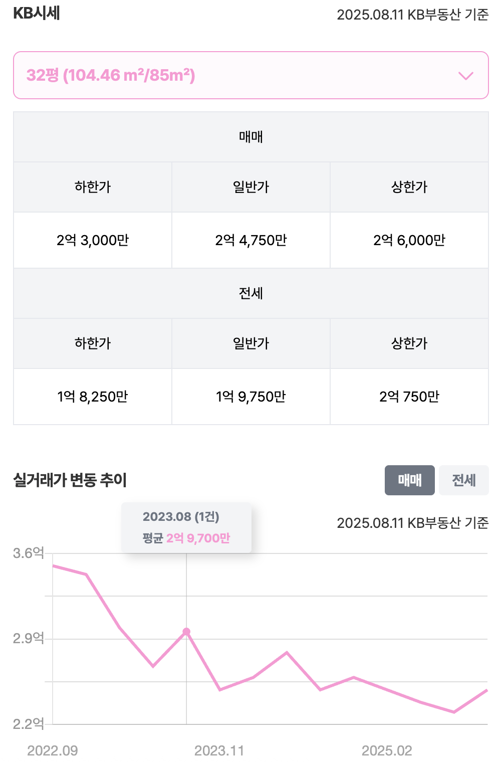 32평