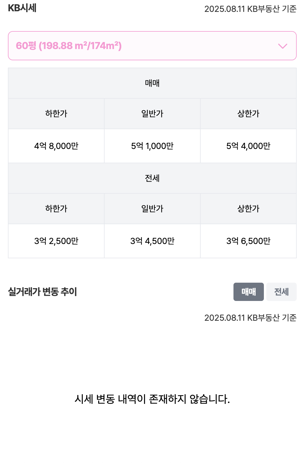 60평