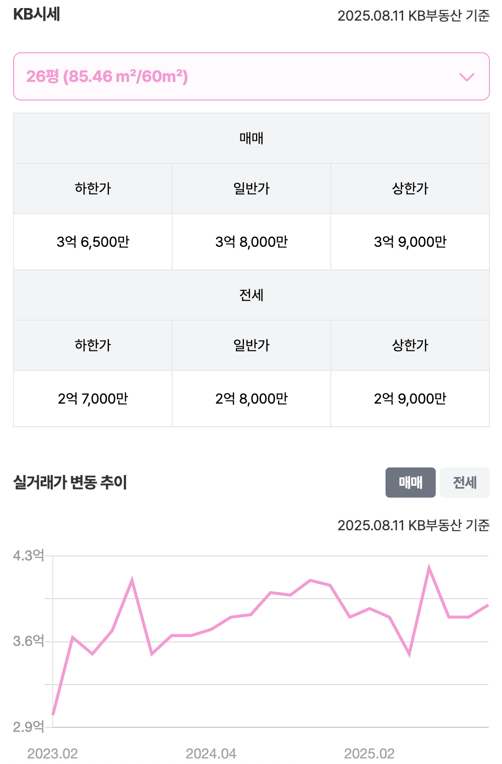 26평