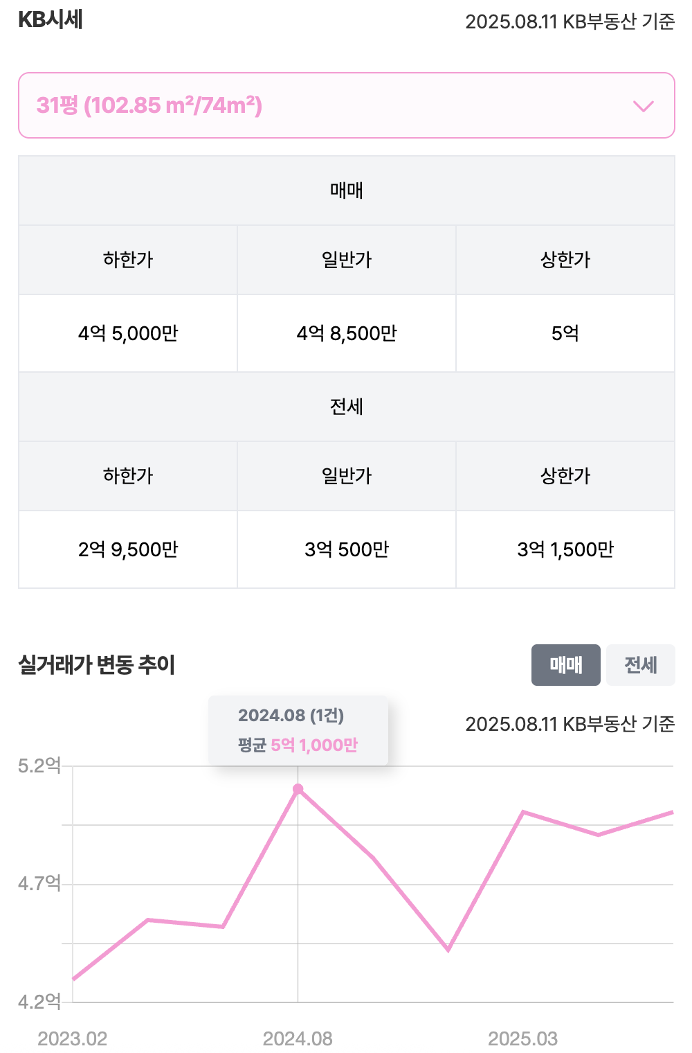 31평