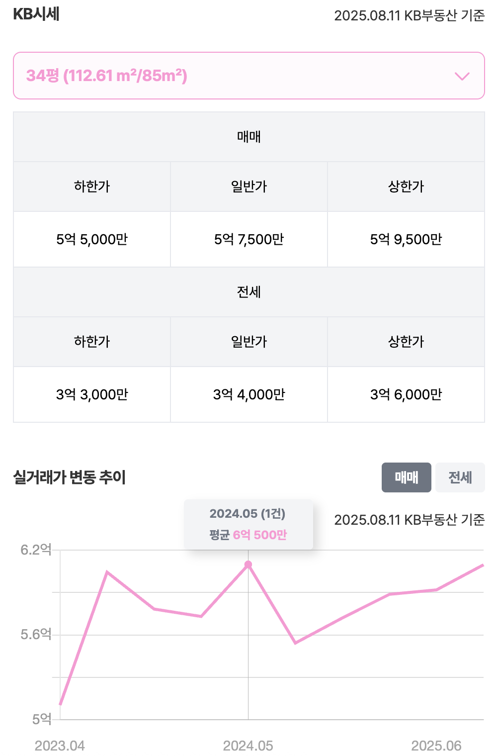 34평