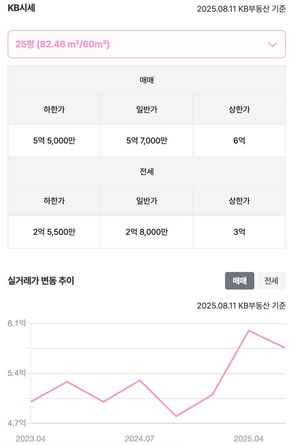 25평