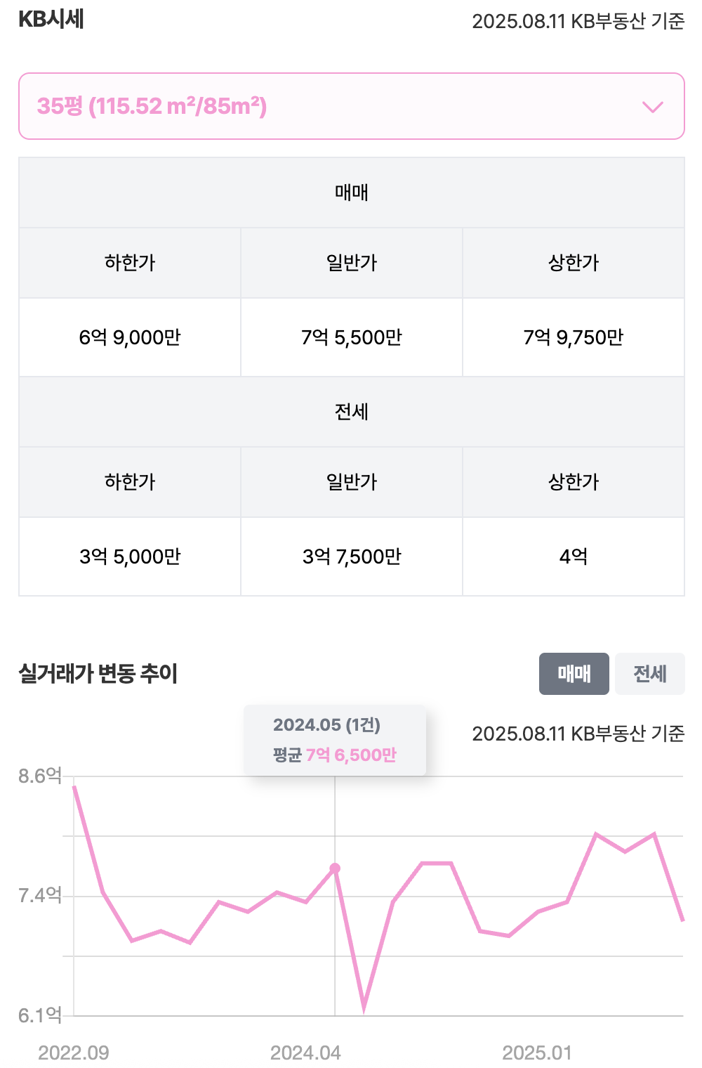 35평