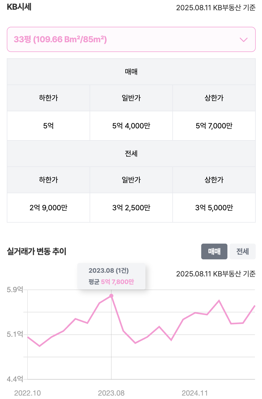 33평