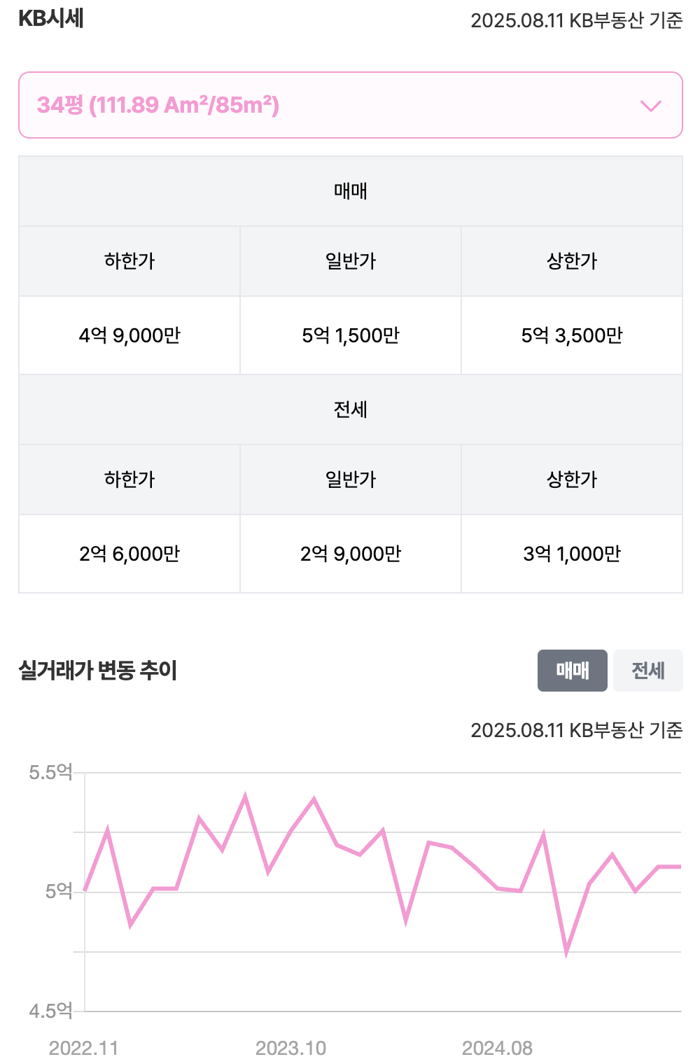 34평