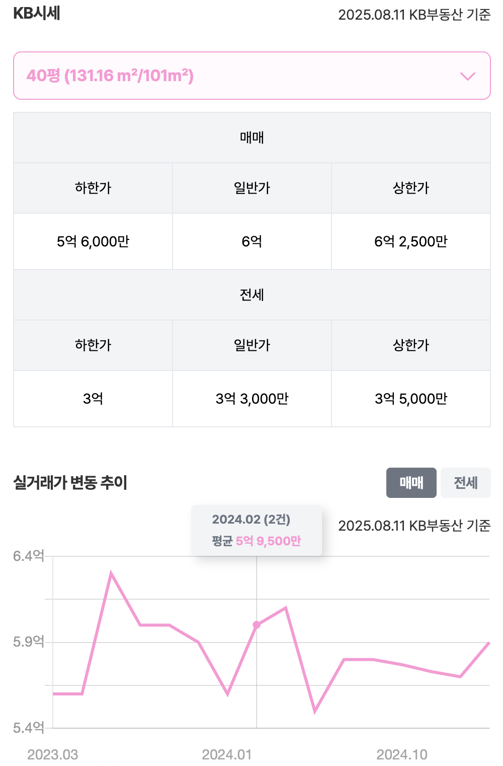40평