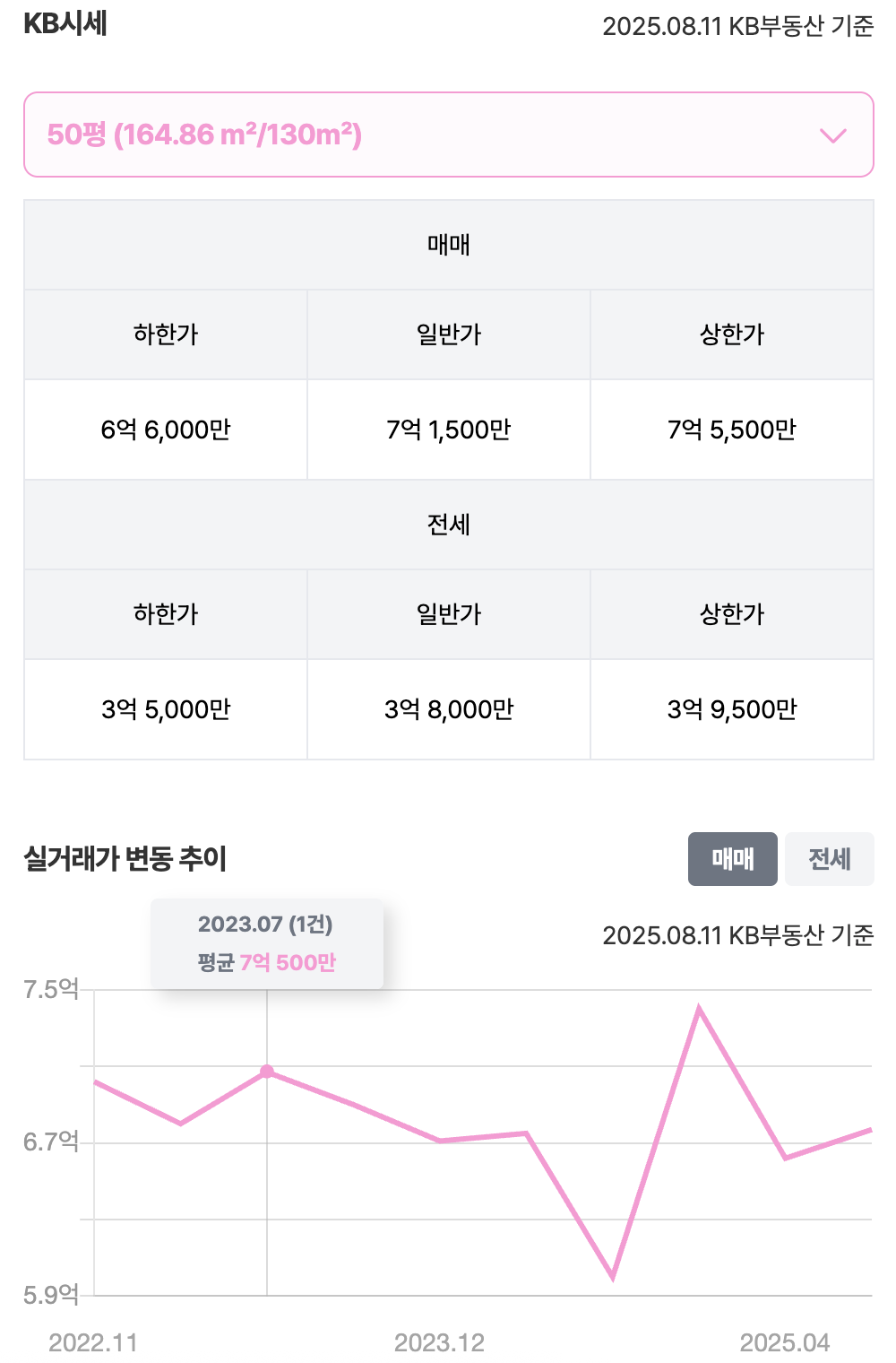 50평