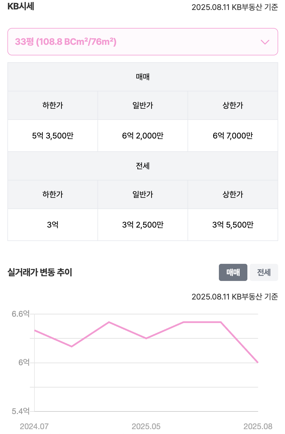 33평