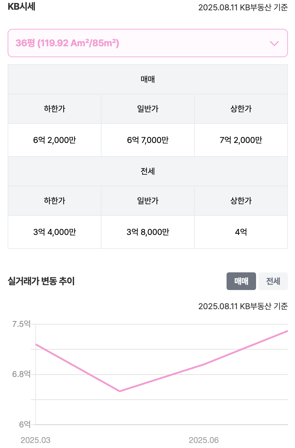 36평