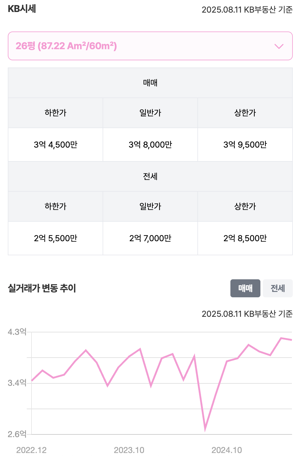 26평