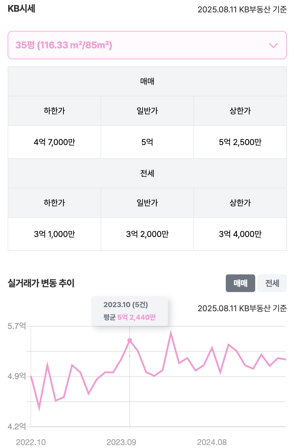 35평